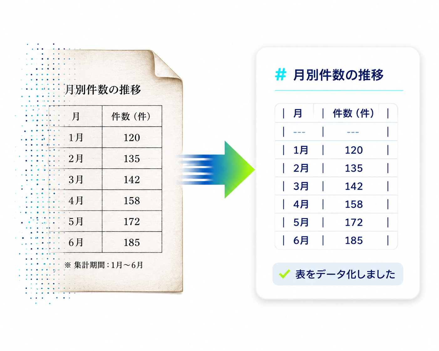 表をデータ化した例